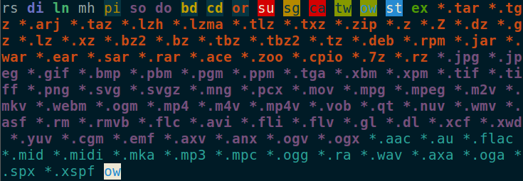 The names of kinds of file recognised by GNU ls, coloured according to the default colours for ls.